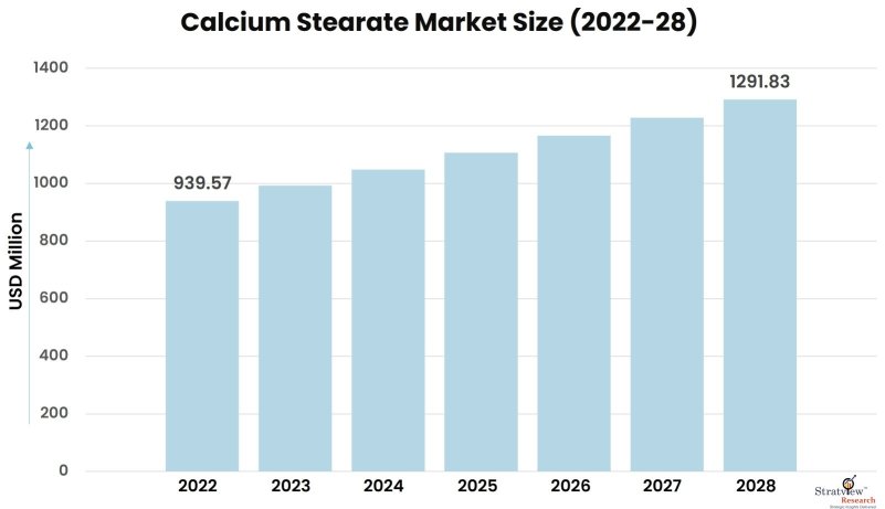 Calcium-Stearate-Market-Insights